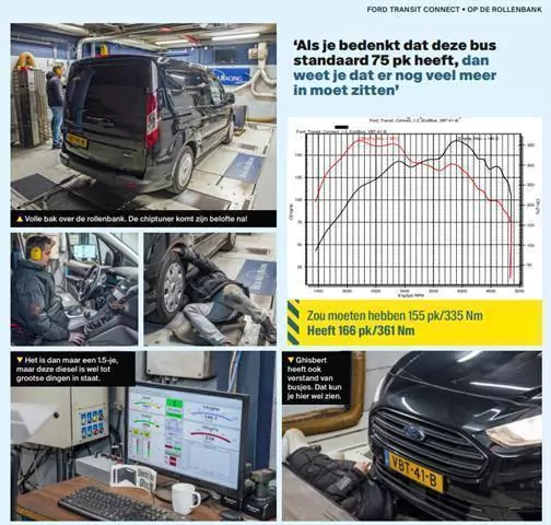 article from autoweek about ford transit with graphs and images