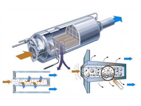 technical image of an open particulate filter all parts showing